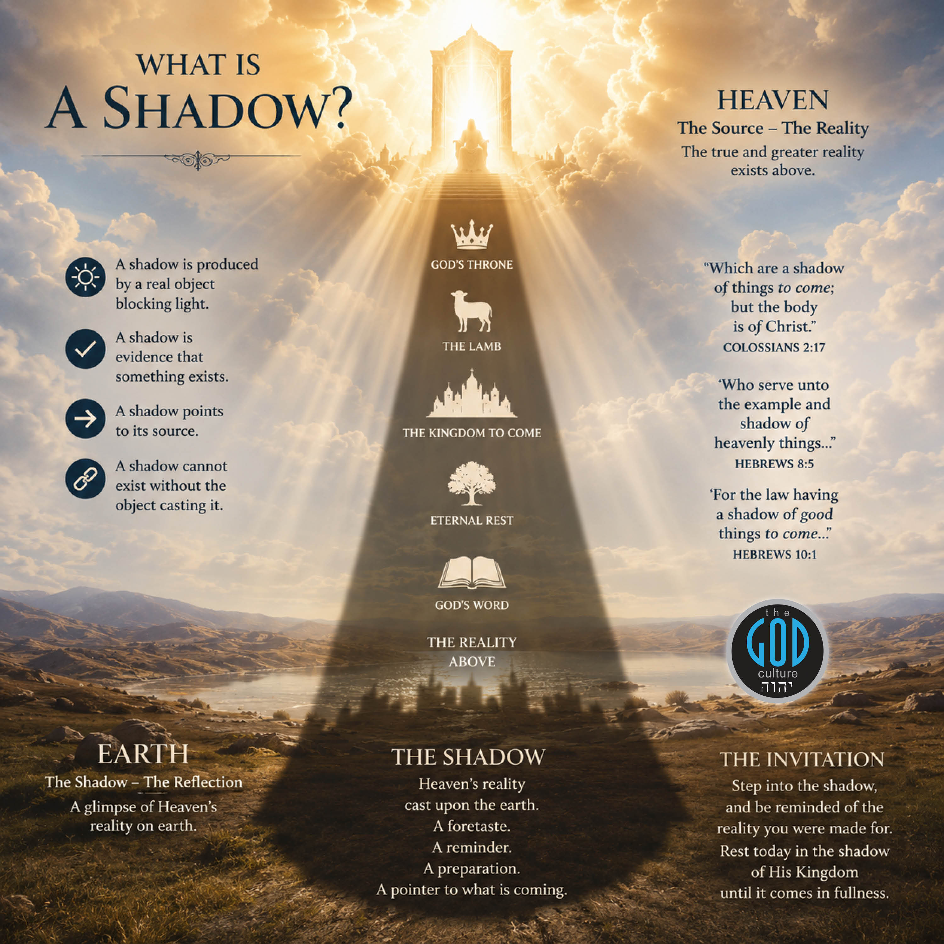 What is a Shadow?
